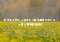 世预赛亚洲区 40 强赛积分榜及出线形势分析，40 进 12 赛事进程解读